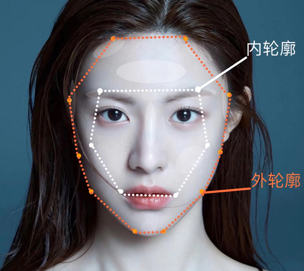 Facial contour fixation and anti-aging