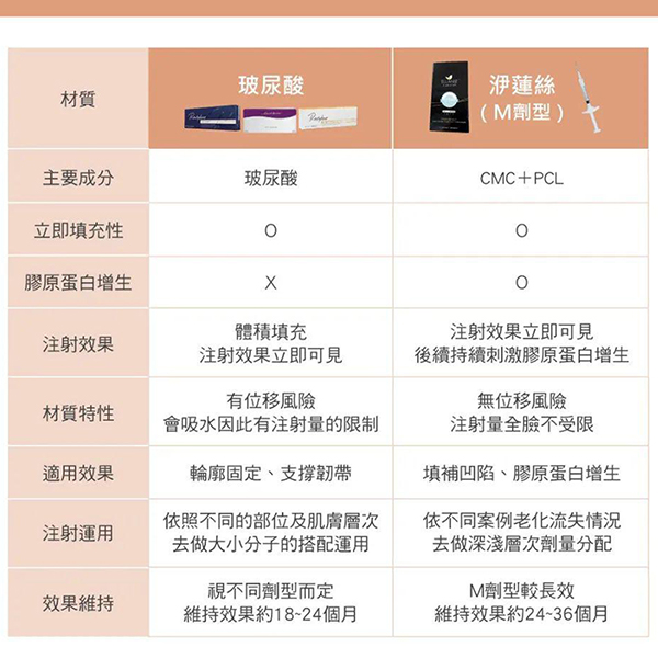 Facial contour fixation and anti-aging